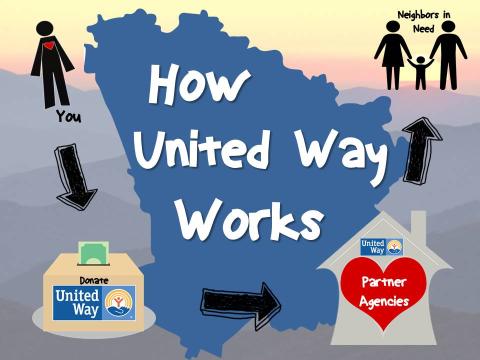 United way of Monroe County